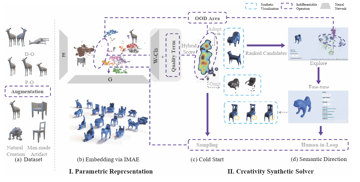 DeepBionicSyn: Creative 3D Shape Synthesis via Implicit Representation ...